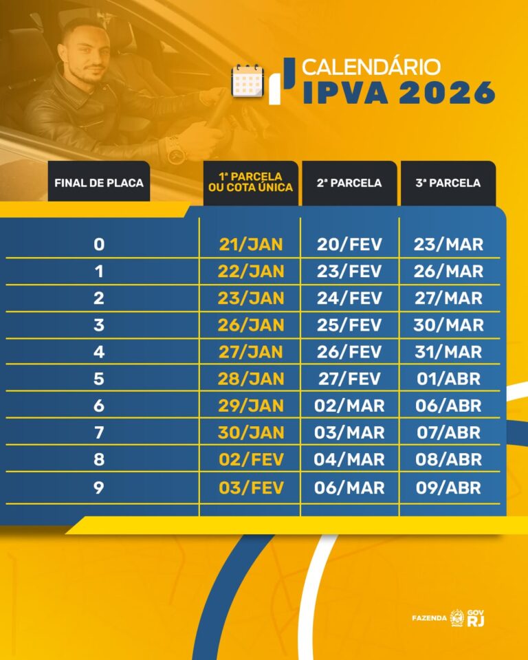 primeira-parcela-ou-cota-unica-do-ipva-2026-comecam-a-vencer-nesta-quarta-feira-(21/01)-datas-desta-semana-contemplam-placas-terminadas-em-0,-1-e-2